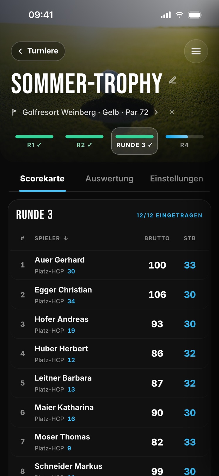 Scorekarte einer Runde mit Brutto und Stableford-Punkten je Spieler